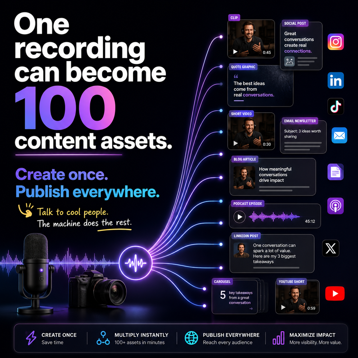 One recording can become 100 content assets